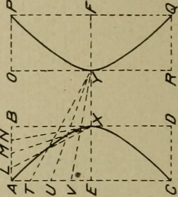 An illustration from Blueprint reading; a practical manual of instruction in blueprint reading through the analysis of typical plates with reference to mechanical drawing conventions and methods, the laws of projection, etc, 1919, leaf 287