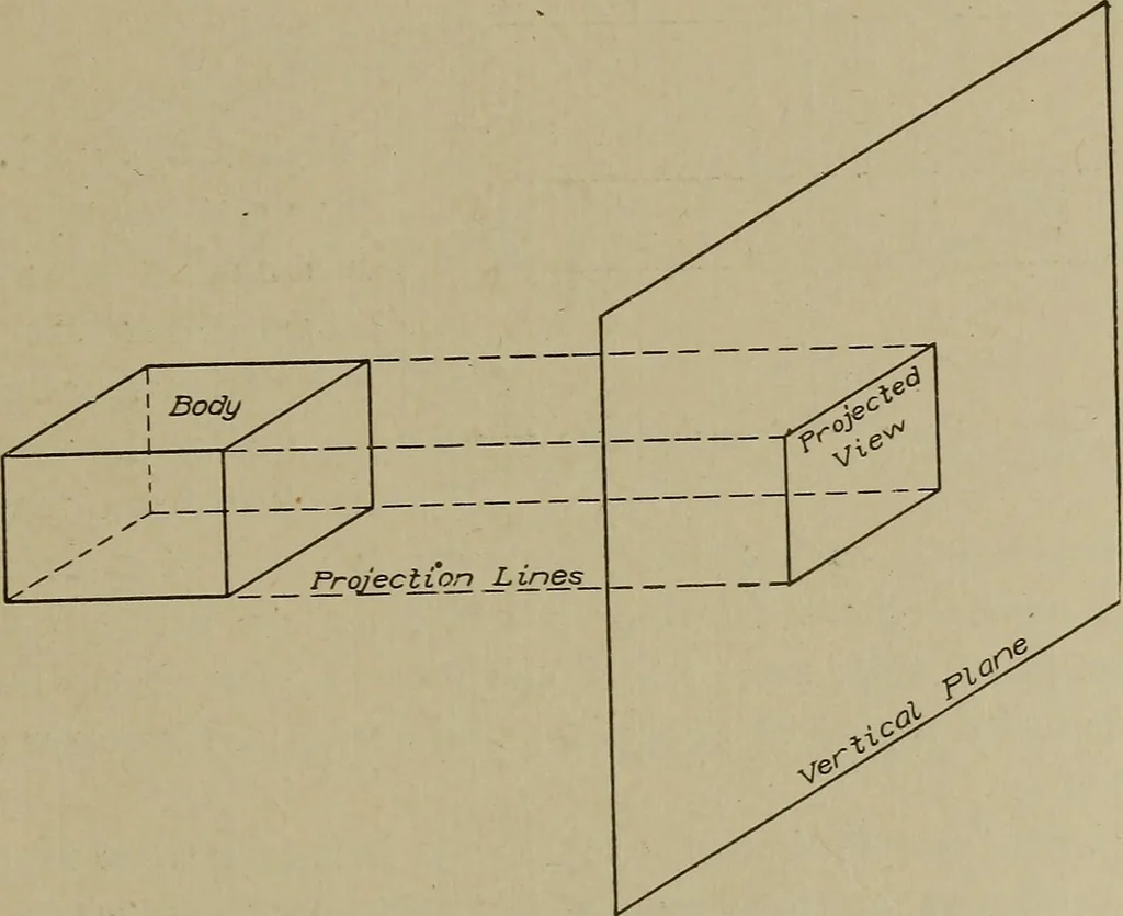 An illustration from Blueprint reading; a practical manual of instruction in blueprint reading through the analysis of typical plates with reference to mechanical drawing conventions and methods, the laws of projection, etc, 1919, leaf 294