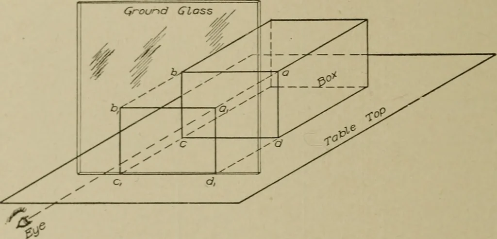 An illustration from Blueprint reading; a practical manual of instruction in blueprint reading through the analysis of typical plates with reference to mechanical drawing conventions and methods, the laws of projection, etc, 1919, leaf 297