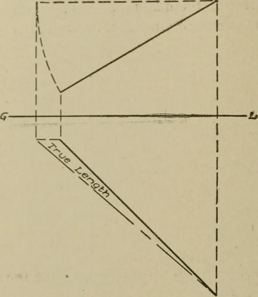 An illustration from Blueprint reading; a practical manual of instruction in blueprint reading through the analysis of typical plates with reference to mechanical drawing conventions and methods, the laws of projection, etc, 1919, leaf 309