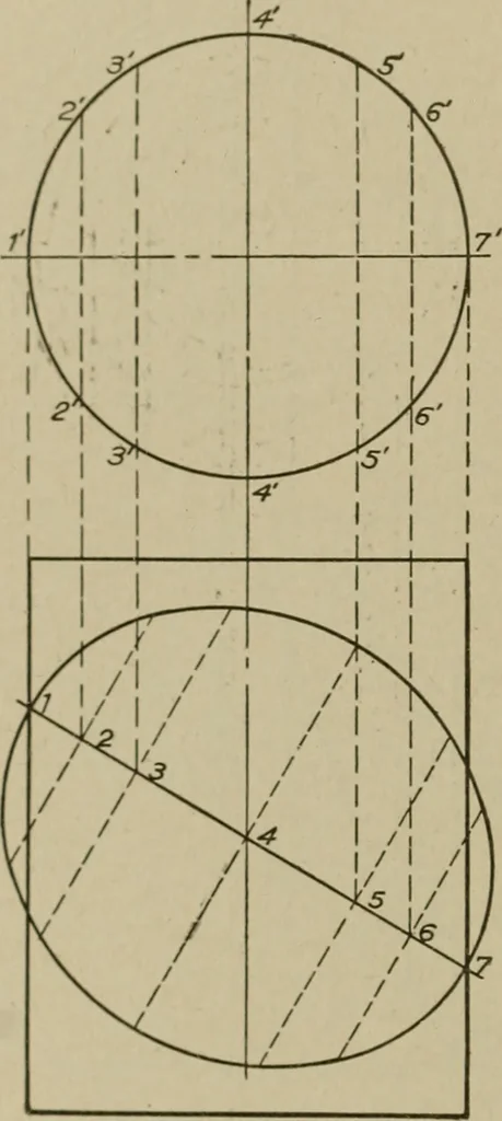 An illustration from Blueprint reading; a practical manual of instruction in blueprint reading through the analysis of typical plates with reference to mechanical drawing conventions and methods, the laws of projection, etc, 1919, leaf 325