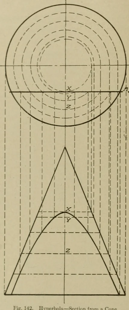 An illustration from Blueprint reading; a practical manual of instruction in blueprint reading through the analysis of typical plates with reference to mechanical drawing conventions and methods, the laws of projection, etc, 1919, leaf 327