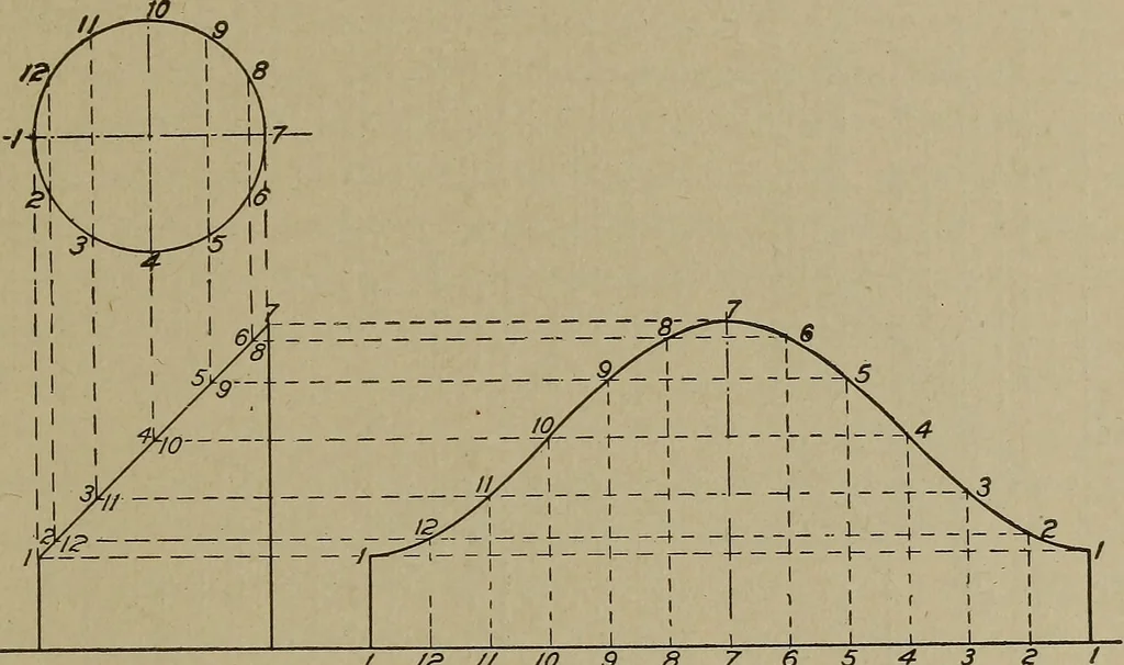 An illustration from Blueprint reading; a practical manual of instruction in blueprint reading through the analysis of typical plates with reference to mechanical drawing conventions and methods, the laws of projection, etc, 1919, leaf 332