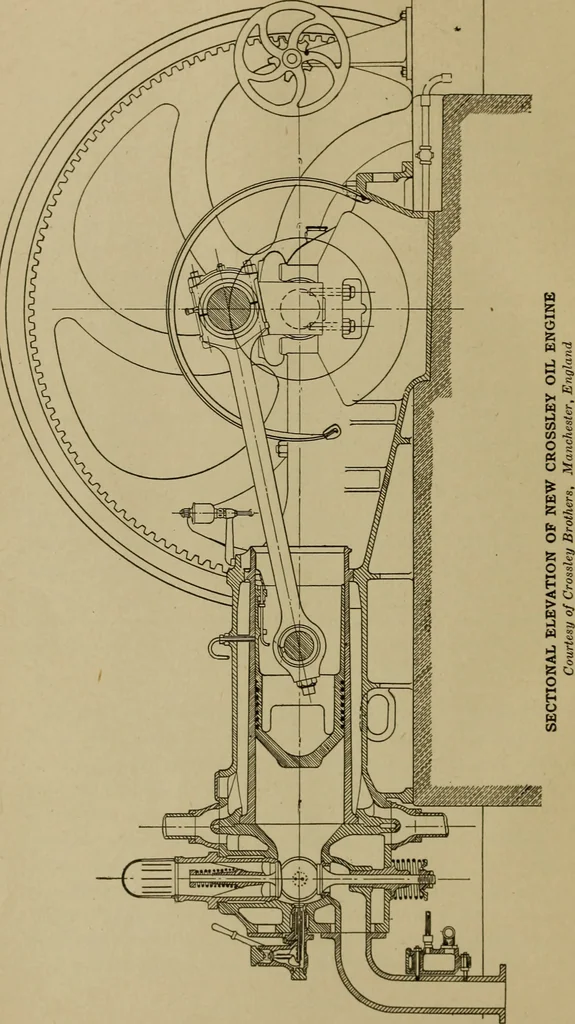 An illustration from Blueprint reading; a practical manual of instruction in blueprint reading through the analysis of typical plates with reference to mechanical drawing conventions and methods, the laws of projection, etc, 1919, leaf 9