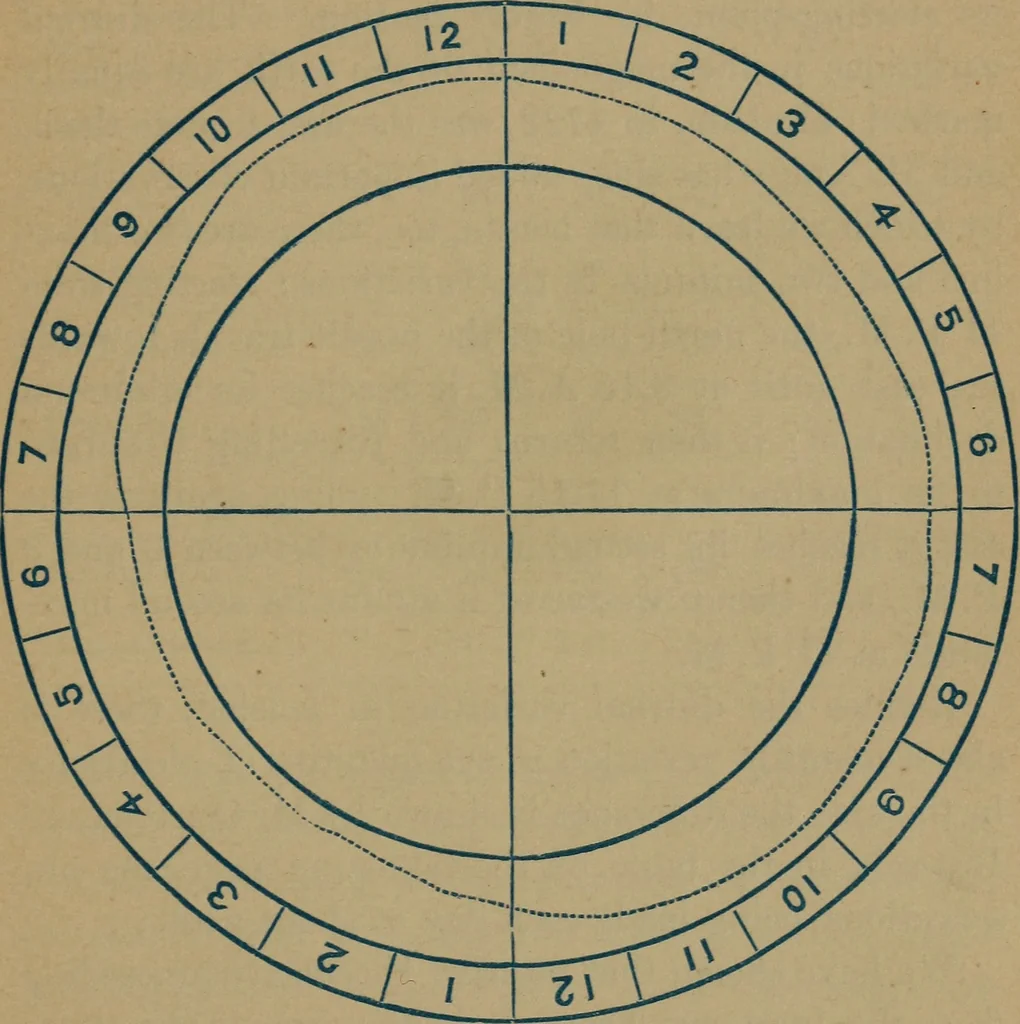 An illustration from Blue and red light: or, Light and its rays as medicine; showing that light is the original and sole source of life, as it is the source of all the physical and vital forces in nature; and that light is nature's own and only remedy for disease ... together with a chapter on light in the vegetable kingdom, 1877, leaf 116