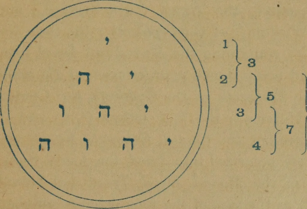 An illustration from Blue and red light: or, Light and its rays as medicine; showing that light is the original and sole source of life, as it is the source of all the physical and vital forces in nature; and that light is nature's own and only remedy for disease ... together with a chapter on light in the vegetable kingdom, 1877, leaf 58