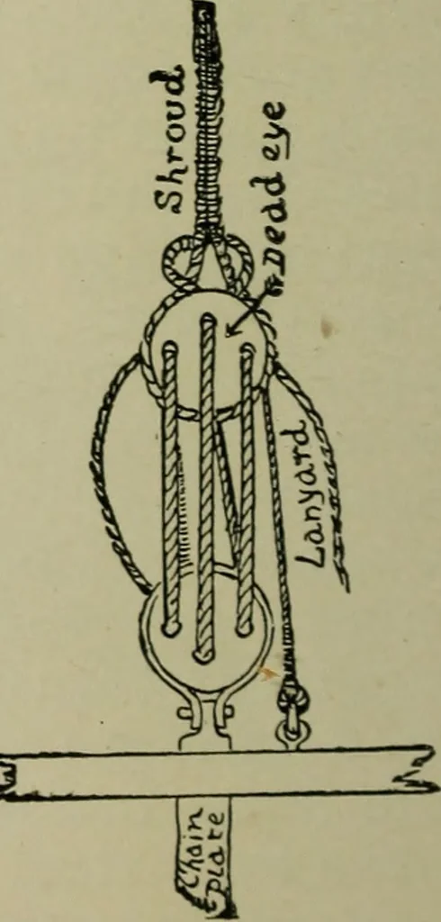 An illustration from Boat sailing in fair weather and foul, 1895, leaf 105