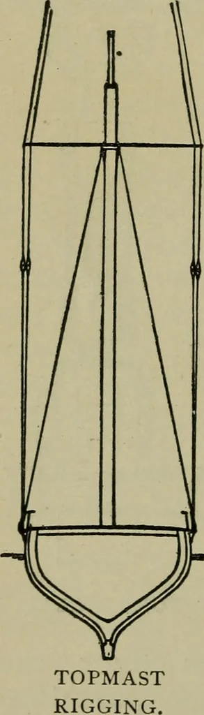 An illustration from Boat sailing in fair weather and foul, 1895, leaf 107