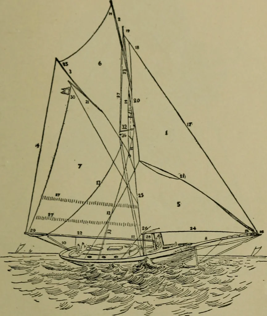 An illustration from Boat sailing in fair weather and foul, 1895, leaf 180