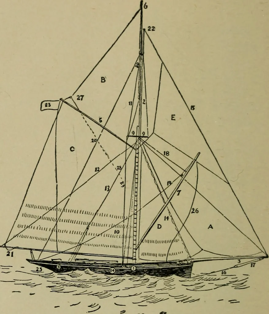 An illustration from Boat sailing in fair weather and foul, 1895, leaf 181