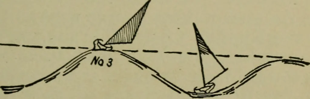 An illustration from Boat sailing in fair weather and foul, 1895, leaf 74