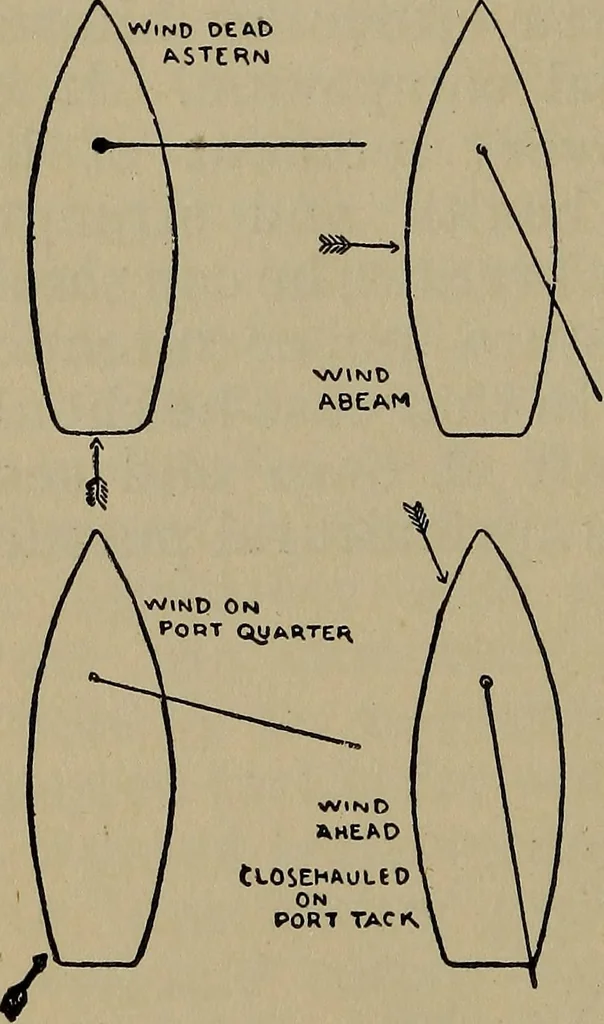 An illustration from Boat sailing in fair weather and foul, 1903, leaf 125