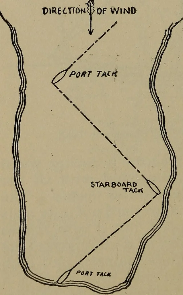 An illustration from Boat sailing in fair weather and foul, 1903, leaf 131