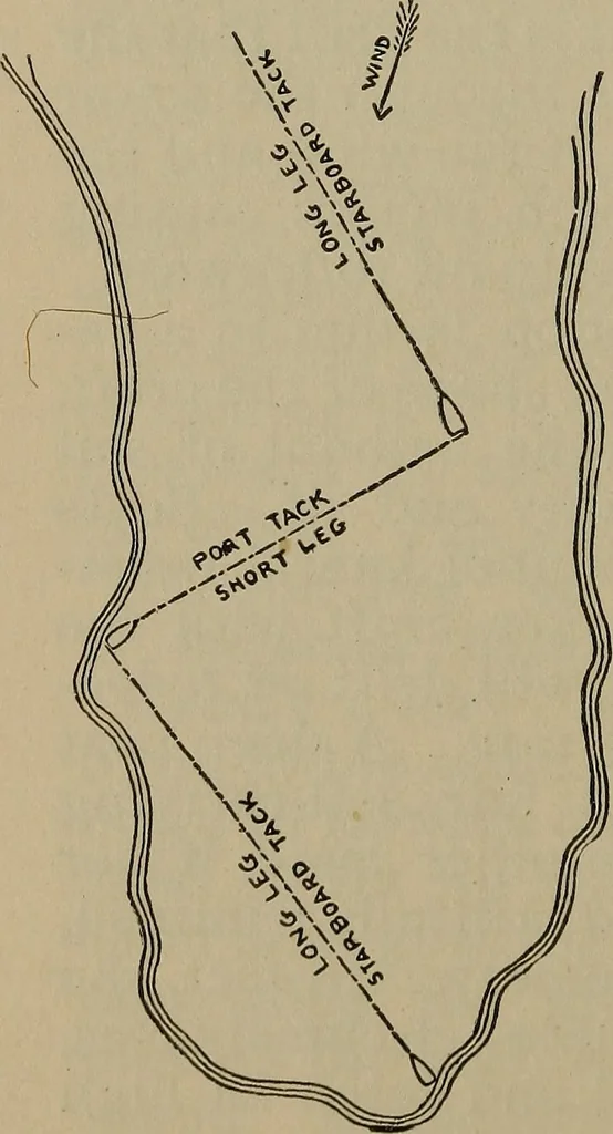 An illustration from Boat sailing in fair weather and foul, 1903, leaf 135