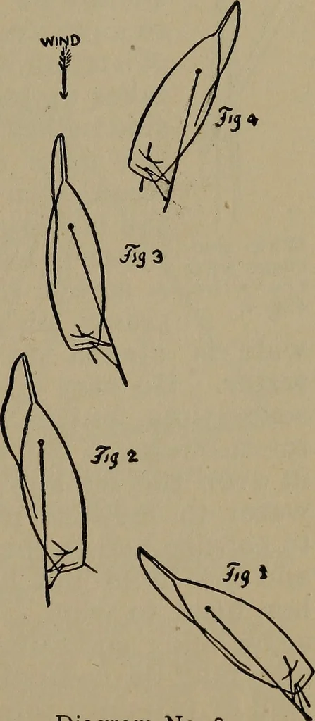 An illustration from Boat sailing in fair weather and foul, 1903, leaf 136