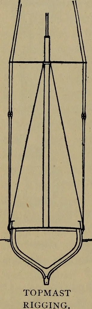 An illustration from Boat sailing in fair weather and foul, 1903, leaf 155