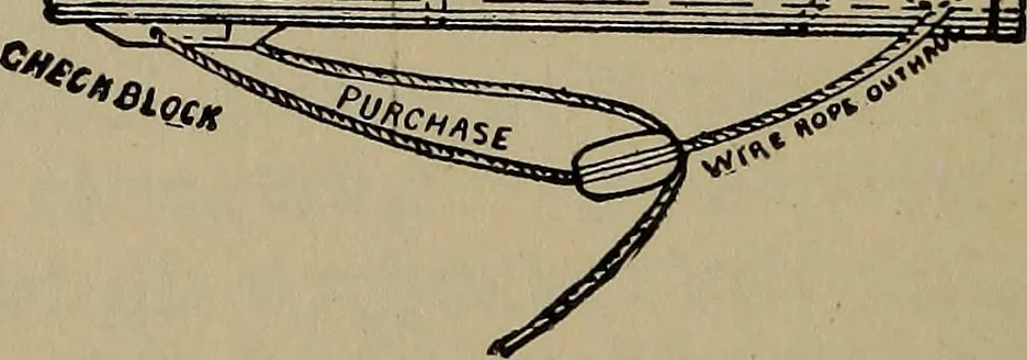 An illustration from Boat sailing in fair weather and foul, 1903, leaf 163
