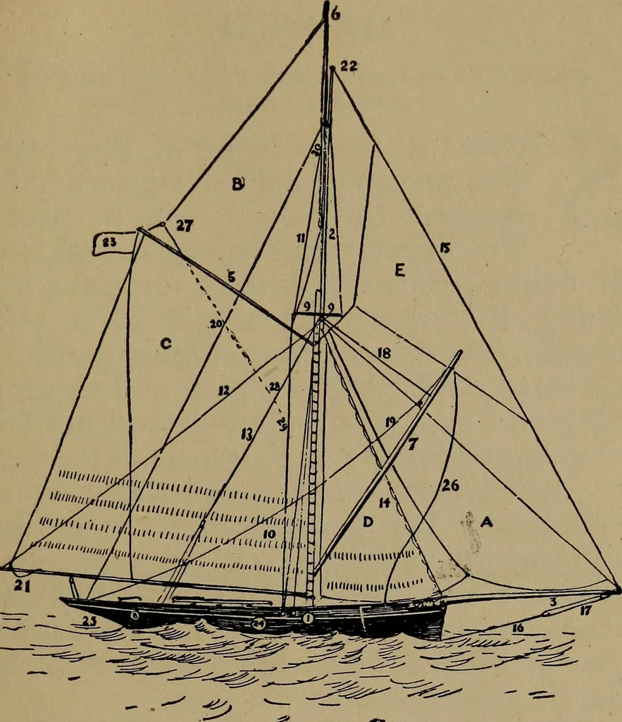 An illustration from Boat sailing in fair weather and foul, 1903, leaf 244