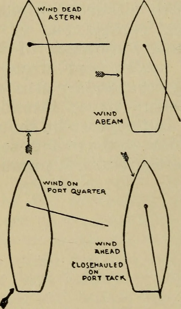 An illustration from Boat sailing in fair weather and foul, 1903, leaf 127