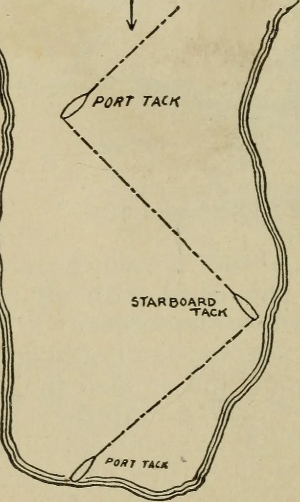 An illustration from Boat sailing in fair weather and foul, 1903, leaf 133