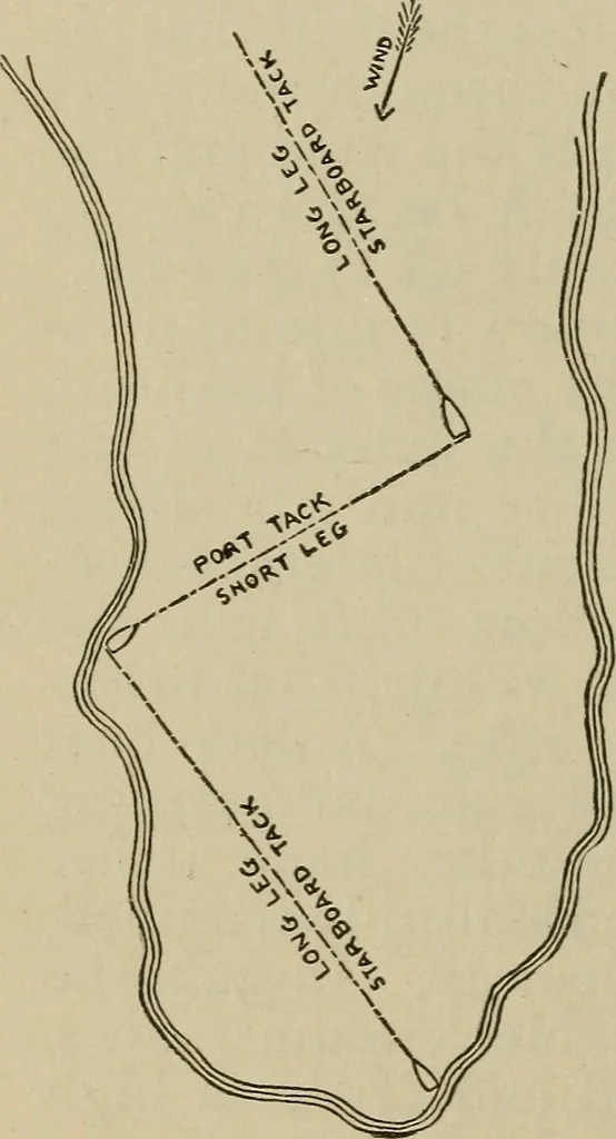 An illustration from Boat sailing in fair weather and foul, 1903, leaf 137