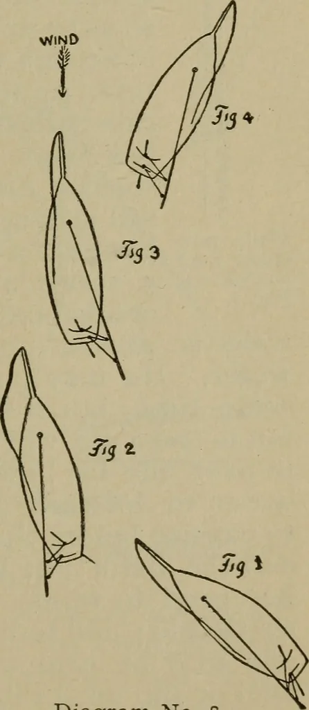 An illustration from Boat sailing in fair weather and foul, 1903, leaf 138