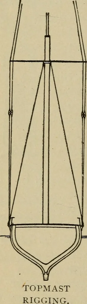 An illustration from Boat sailing in fair weather and foul, 1903, leaf 157