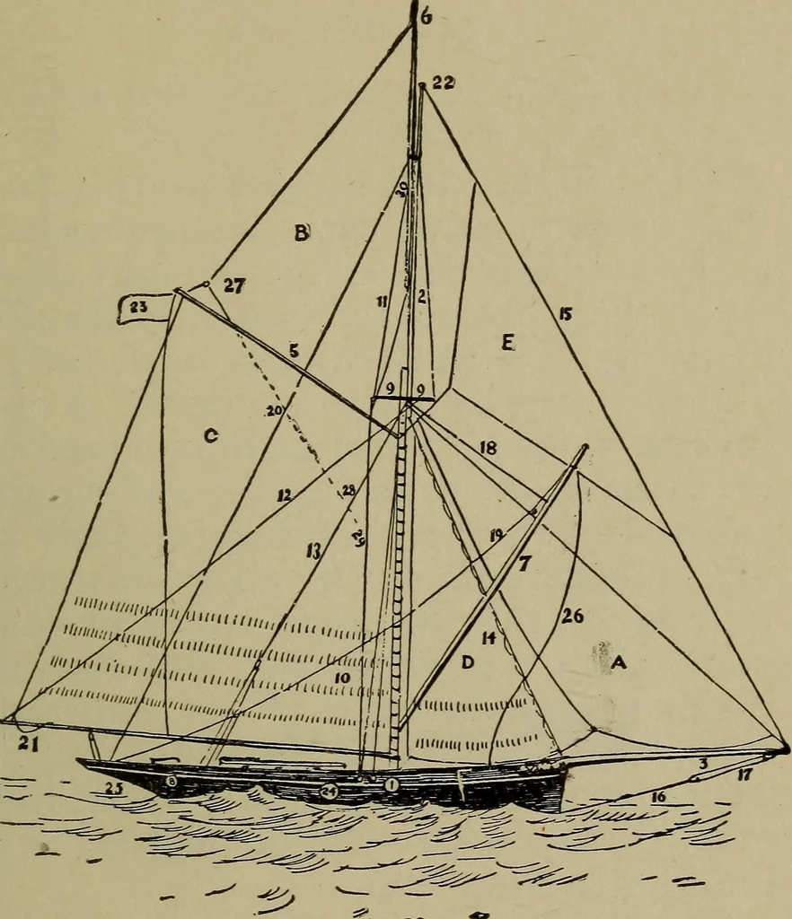 An illustration from Boat sailing in fair weather and foul, 1903, leaf 246