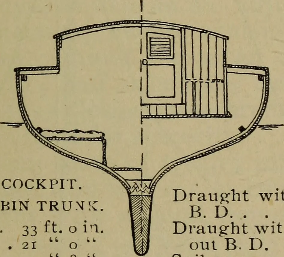 An illustration from Boat sailing in fair weather and foul, 1903, leaf 56