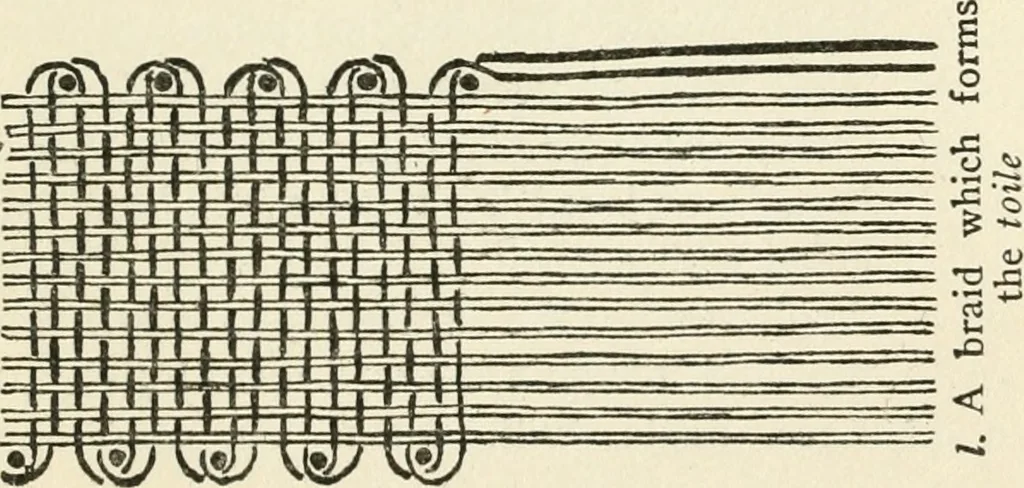 An illustration from Bobbins of Belgium; a book of Belgian lace, lace-workers, lace-schools and lace-villages, 1920, leaf 346