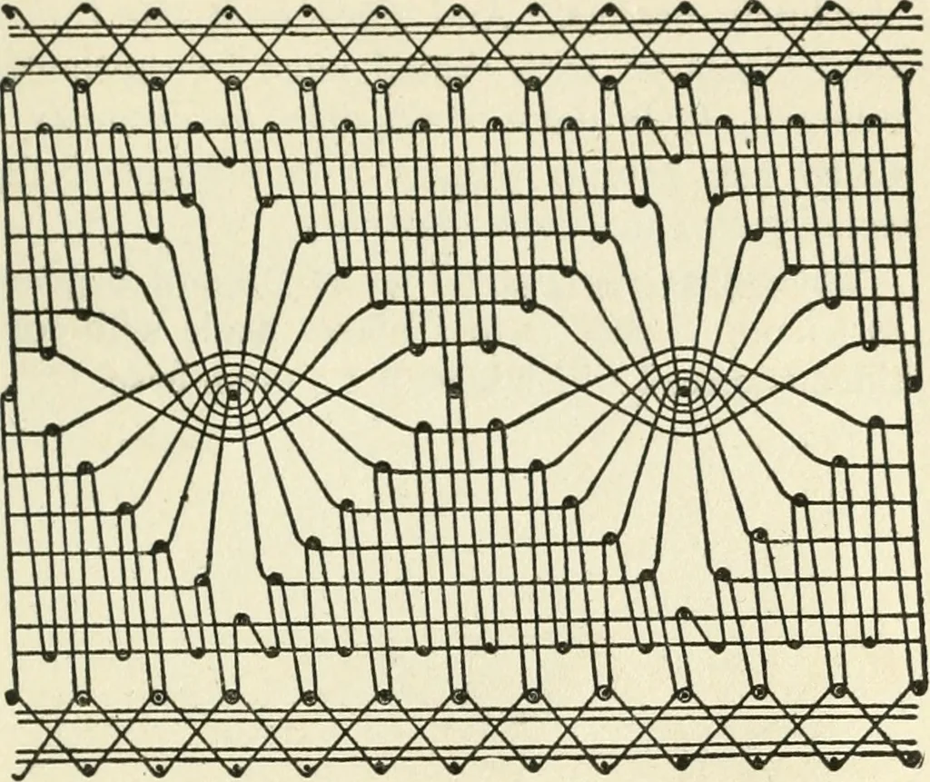 An illustration from Bobbins of Belgium; a book of Belgian lace, lace-workers, lace-schools and lace-villages, 1920, leaf 358