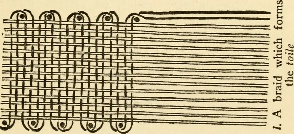An illustration from Bobbins of Belgium; a book of Belgian lace, lace-workers, lace-schools and lace-villages, 1920, leaf 340