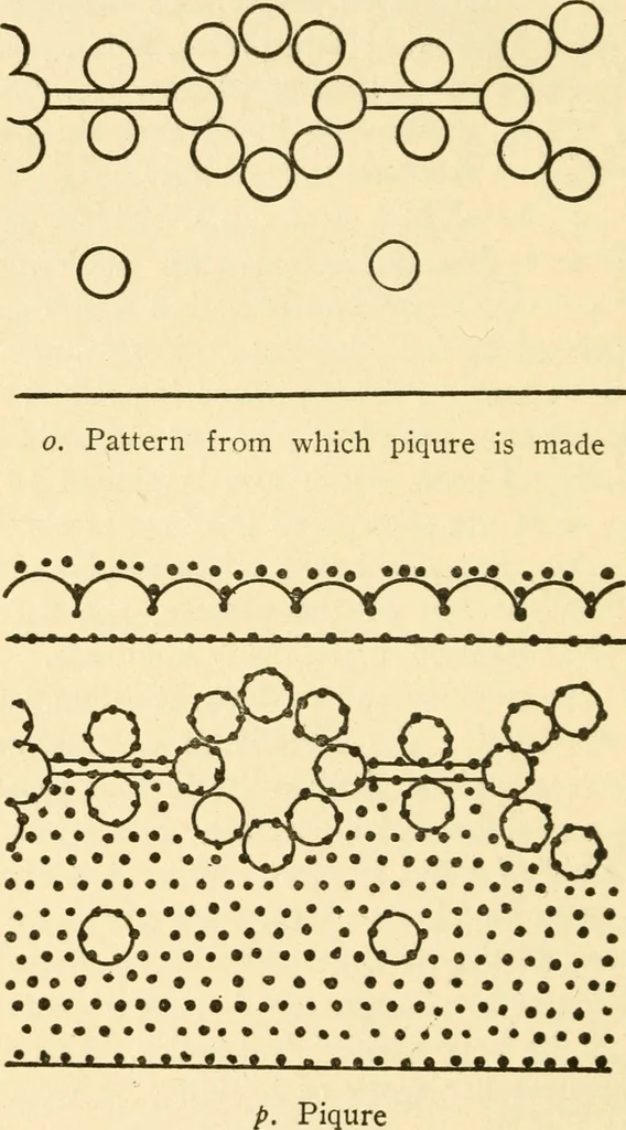 An illustration from Bobbins of Belgium; a book of Belgian lace, lace-workers, lace-schools and lace-villages, 1920, leaf 343