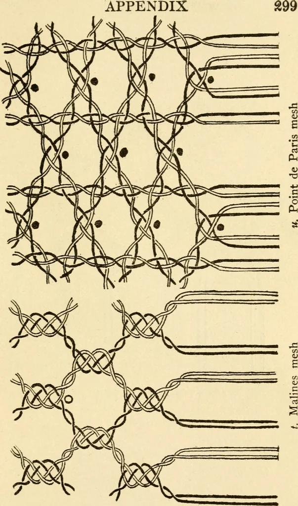 An illustration from Bobbins of Belgium; a book of Belgian lace, lace-workers, lace-schools and lace-villages, 1920, leaf 348