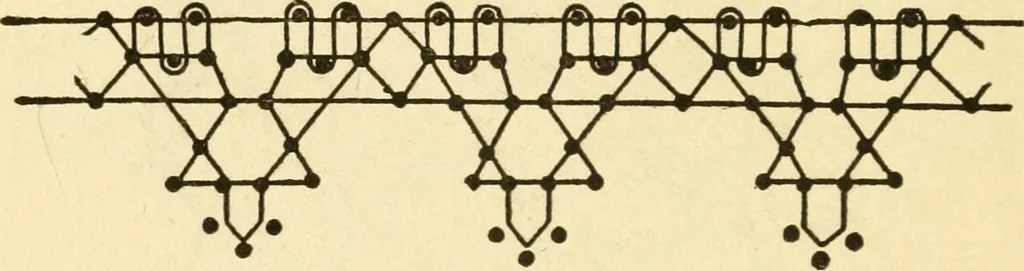 An illustration from Bobbins of Belgium; a book of Belgian lace, lace-workers, lace-schools and lace-villages, 1920, leaf 351