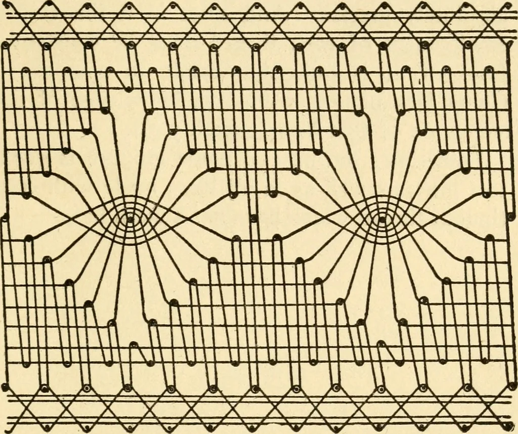 An illustration from Bobbins of Belgium; a book of Belgian lace, lace-workers, lace-schools and lace-villages, 1920, leaf 352