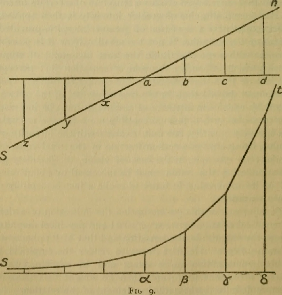 An illustration from Body and mind; a history and a defence of animism, 1920, leaf 163