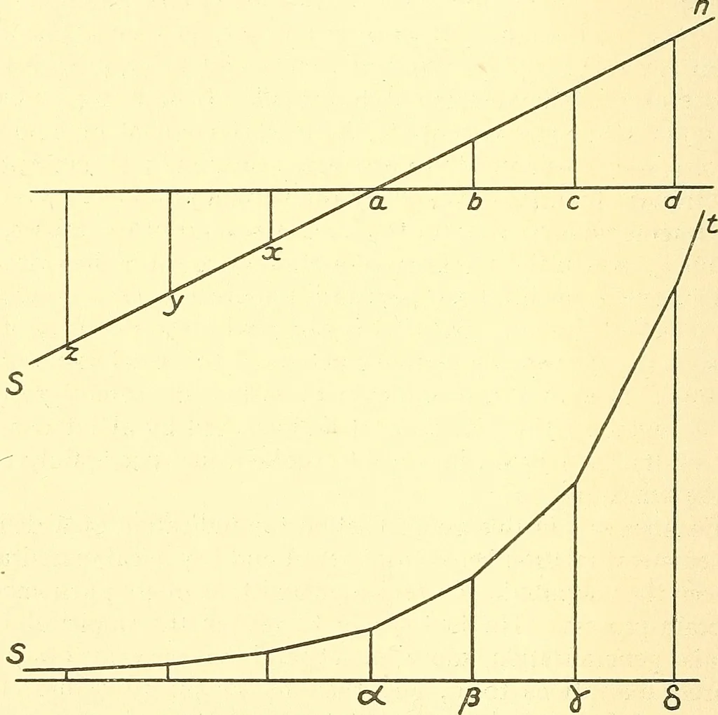 An illustration from Body and mind: a history and a defense of animism, 1911, leaf 163