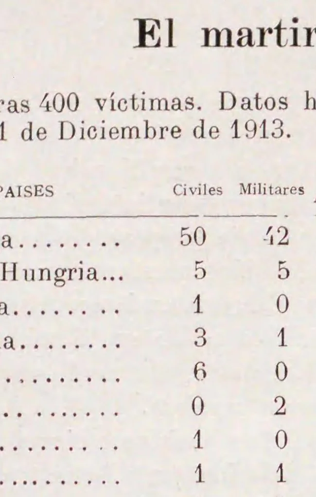 An illustration from Boletín del Aero-Club de Chile, 1914, leaf 20