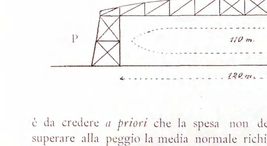 An illustration from Bollettino della Società aeronautica italiana, 1909, leaf 322