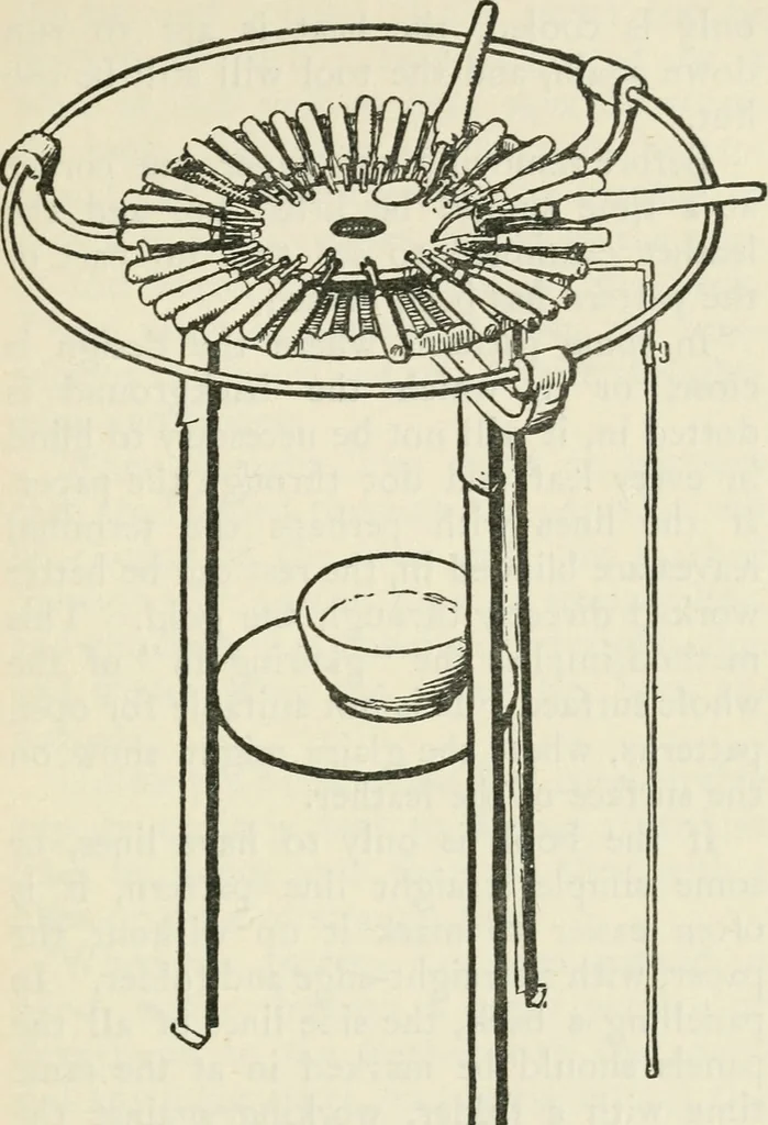 An illustration from Bookbinding, and the care of books : a text-book for bookbinders and librarians, 1911, leaf 198