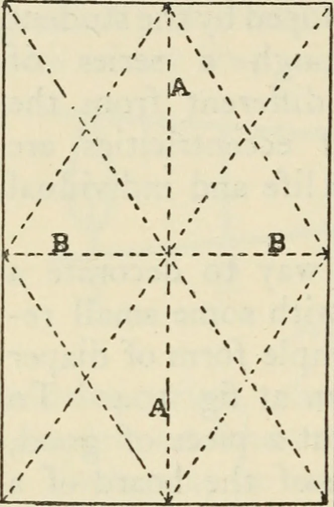 An illustration from Bookbinding, and the care of books : a text-book for bookbinders and librarians, 1911, leaf 237