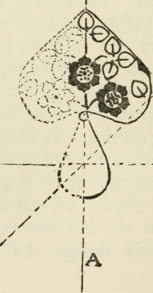 An illustration from Bookbinding, and the care of books : a text-book for bookbinders and librarians, 1911, leaf 245