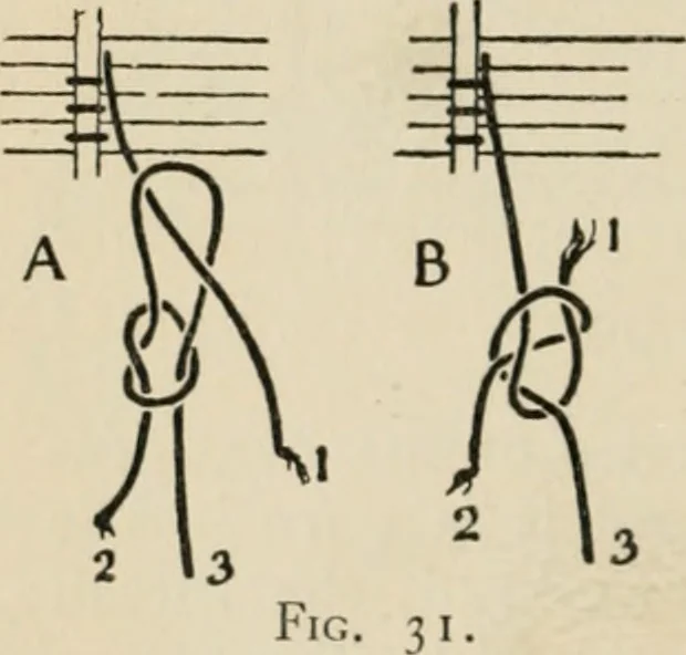 An illustration from Bookbinding, and the care of books; a handbook for amateurs, bookbinders & librarians, 1901, leaf 111