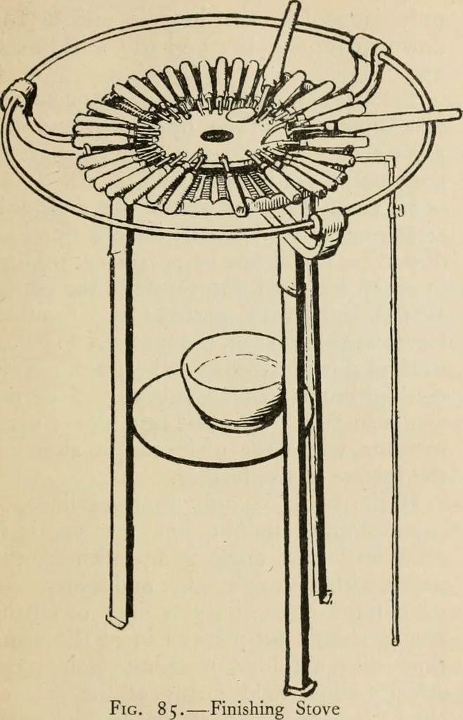 An illustration from Bookbinding, and the care of books; a handbook for amateurs, bookbinders & librarians, 1901, leaf 200
