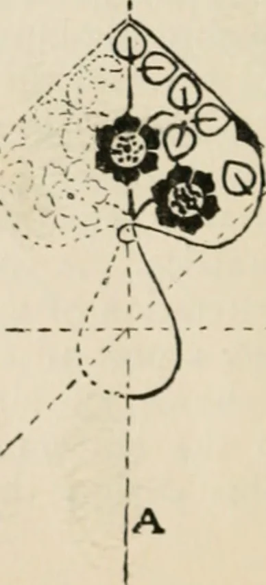 An illustration from Bookbinding, and the care of books; a handbook for amateurs, bookbinders & librarians, 1901, leaf 247