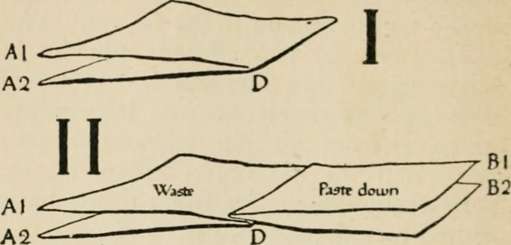 An illustration from Bookbinding, and the care of books; a handbook for amateurs, bookbinders & librarians, 1901, leaf 87
