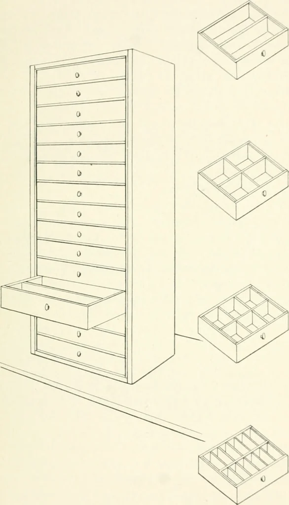 An illustration from Bookbinding and its auxiliary branches, 1914, leaf 32