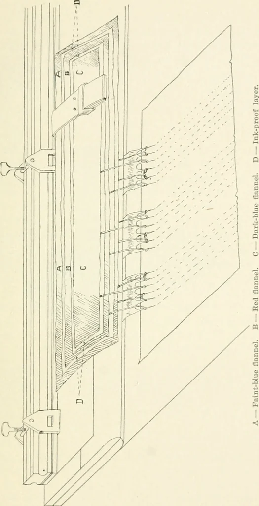 An illustration from Bookbinding and its auxiliary branches, 1914, leaf 62