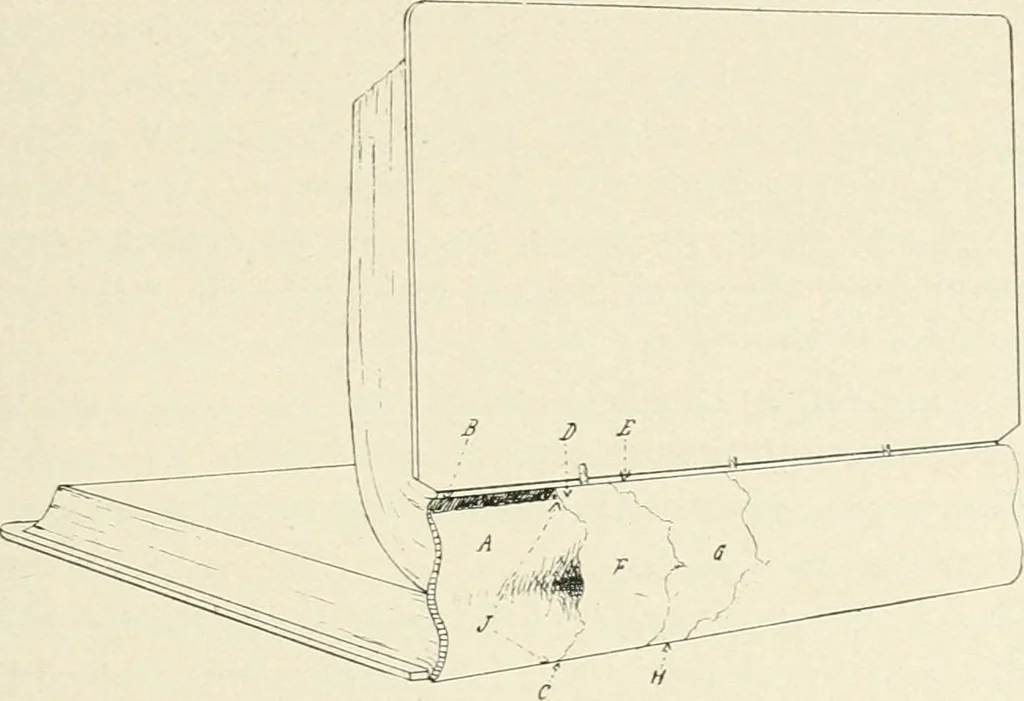 An illustration from Bookbinding and its auxiliary branches, 1914, leaf 144